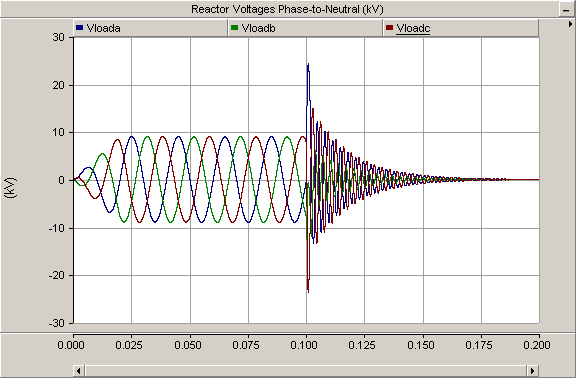 With RC filter during switching
